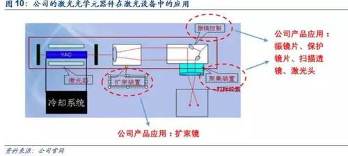 激光行业拐点已至，波长光电中小功率龙头价值待重估