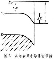 半导体光电子器件 从发光到探测的核心技术