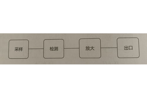 JX-13型信号继电器技术条件及主要性能解析